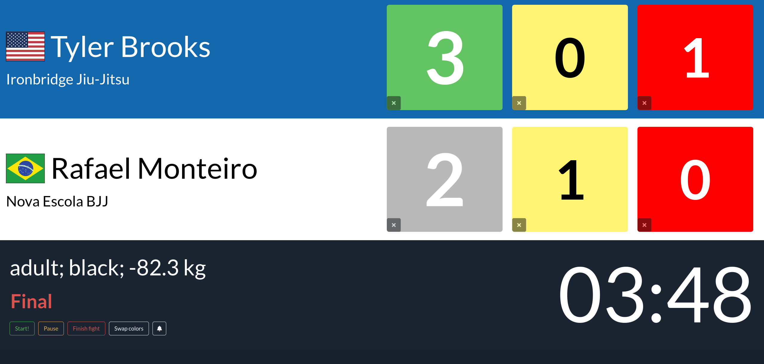 BJJ scoreboard screenshot